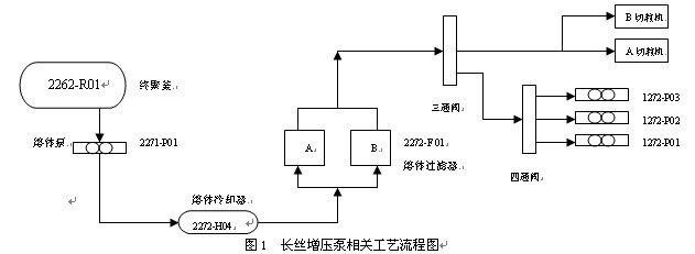 增壓泵工藝流程