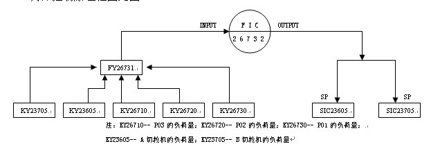 CP2線負荷控制回路原理框圖