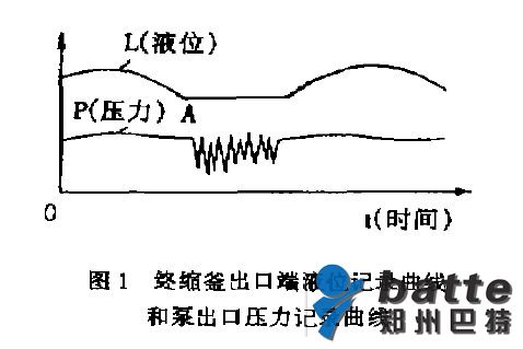 熔體泵故障分析